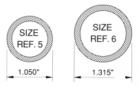 Pipe sizes